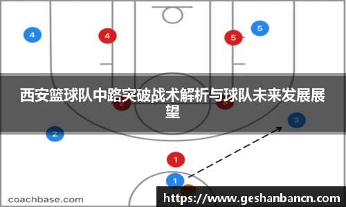 西安篮球队中路突破战术解析与球队未来发展展望
